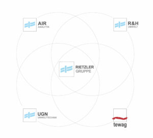 230726 Verbund RG OhneText